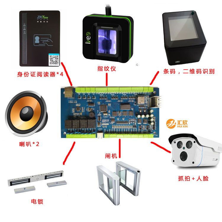 銀行，稅局，派出所辦事證大廳身份證門禁（自動(dòng)保存身份證信息，免授權(quán)開門，帶語(yǔ)音）